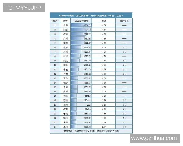 FPX在挑战者杯积分榜中以52分稳居第一位置竞争愈发激烈