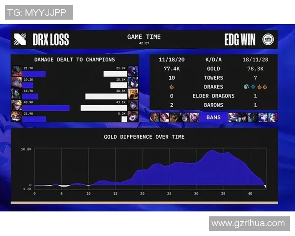 英雄联盟灵活性排行榜揭晓EDG荣登第七名引发热议