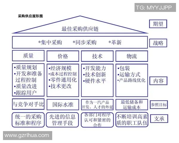 重磅专题:探讨FPX如何实现整体压制与革新策略的深度分析 重磅专题:探讨FPX如何实现整体压制与革新策略的深度分析